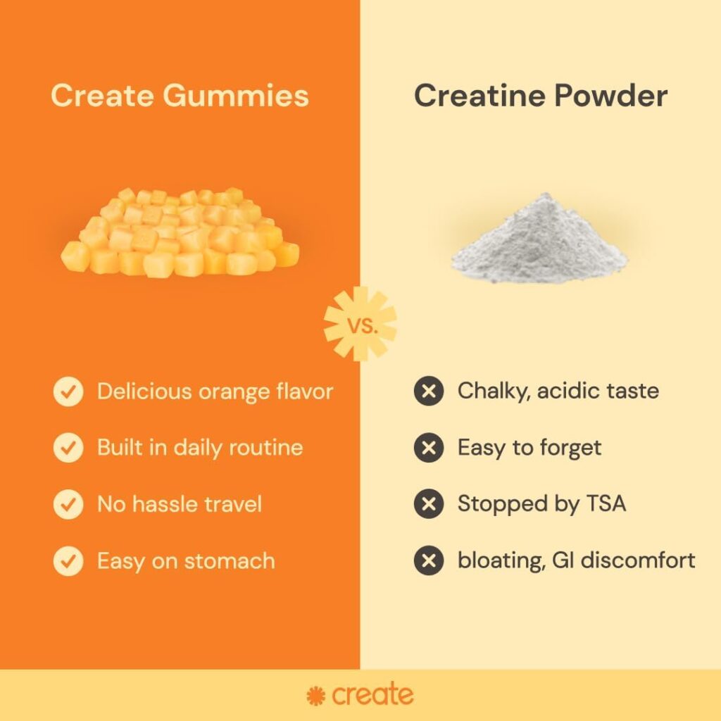 Create Creatine Monohydrate Gummies